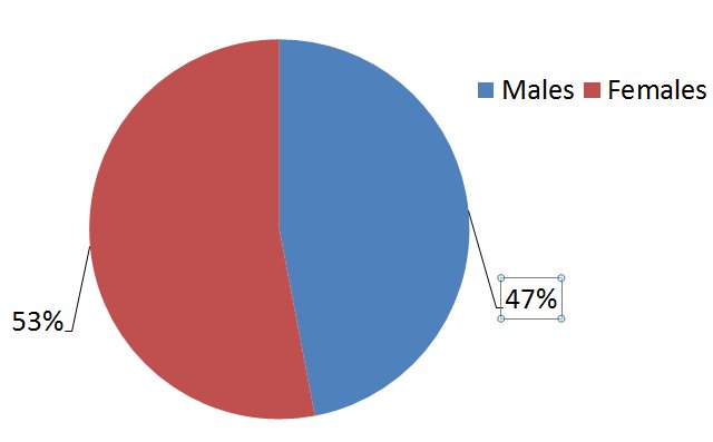 Readers_Gender